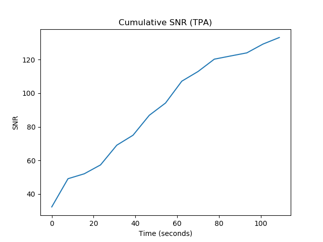 cumlative_snr
