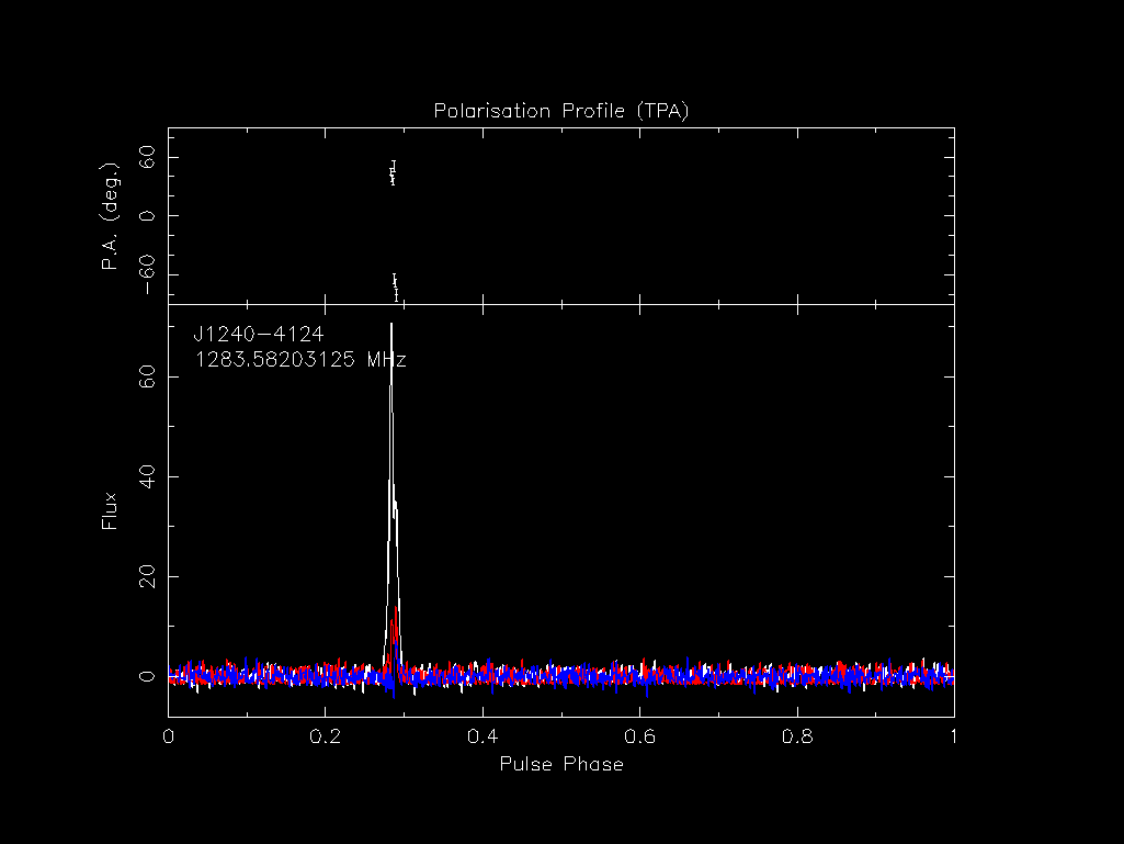 polarisation_profile