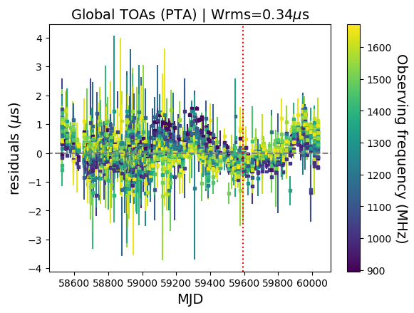 global_residuals